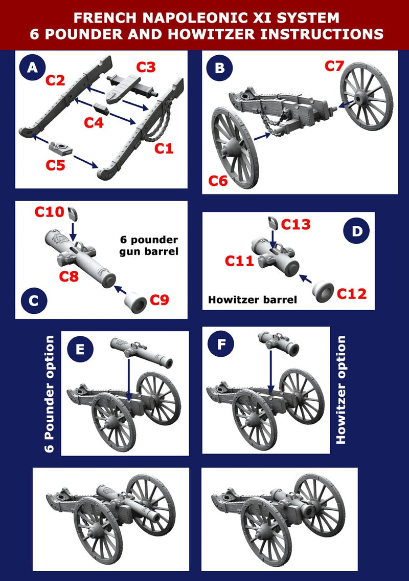 Napoleonic French Artillery 1812 to 1815