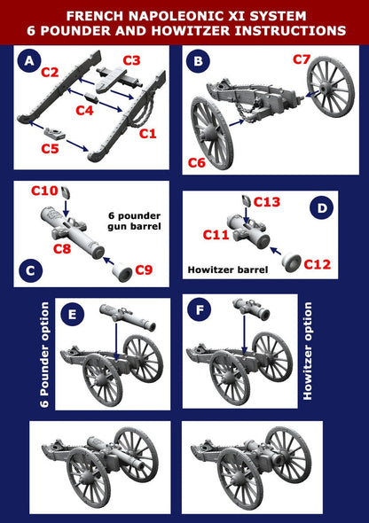 Napoleonic French Artillery 1812 to 1815