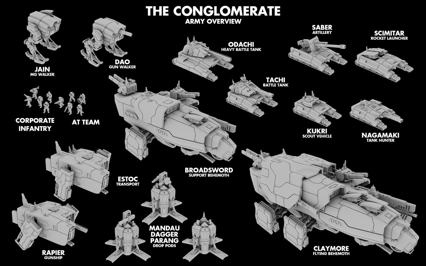 The Conglomerate Starter Army | The Lazy Forger 6-8mm Sci Fi Wargaming Miniatures Role Playing Miniatures